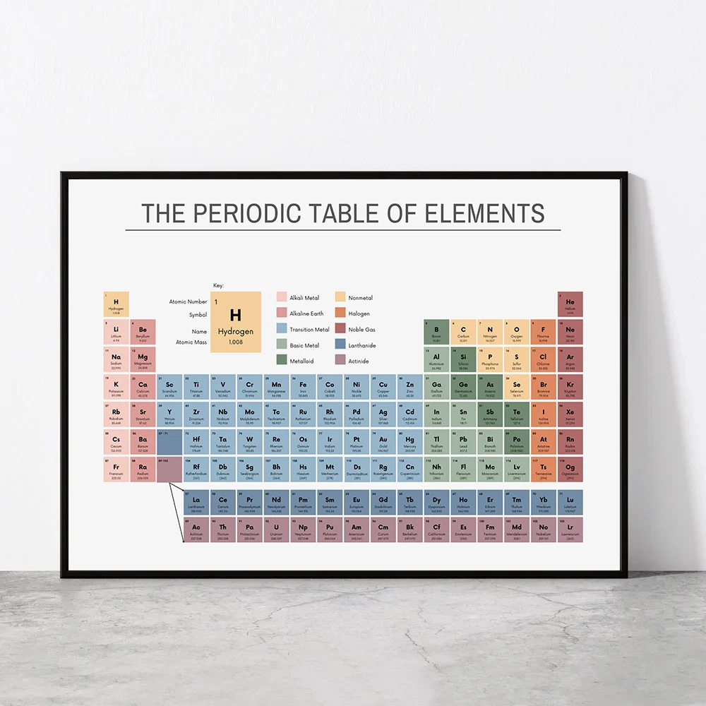 Periodic Table of Elements Che - đánh giá và giá Photography Hobby